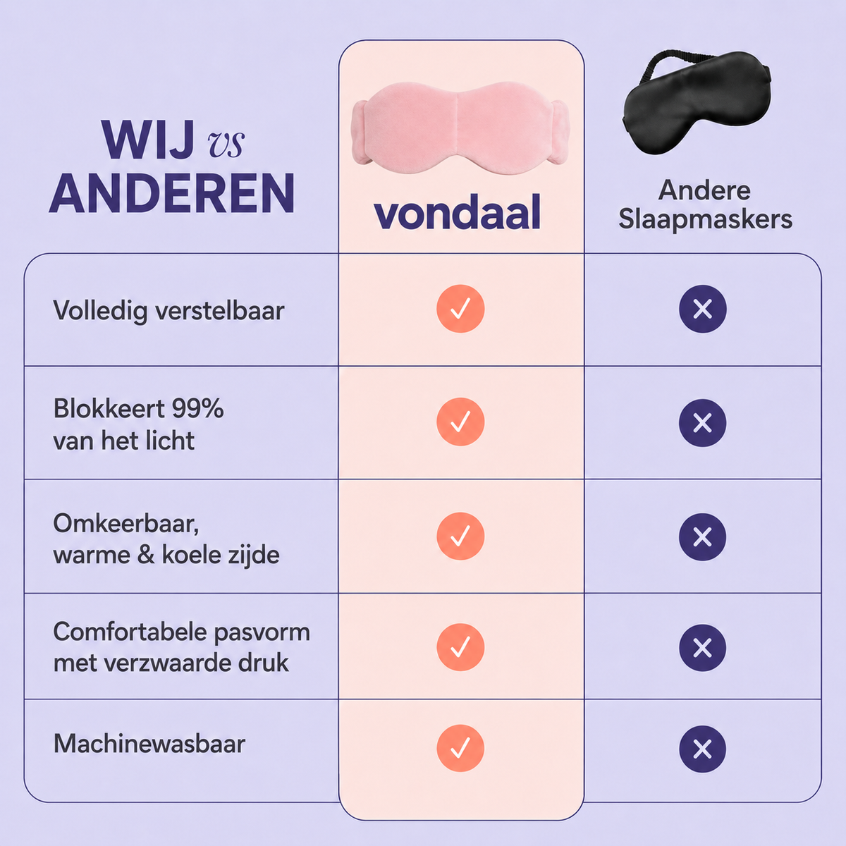 Vondaal® – Comfort Slaapmasker