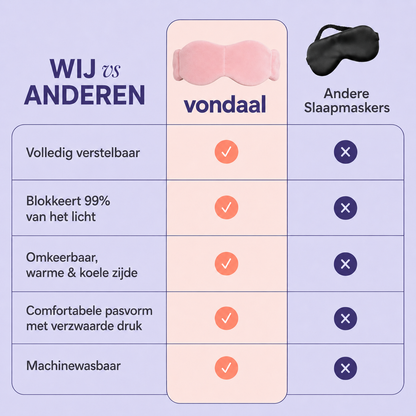Vondaal® – Comfort Slaapmasker