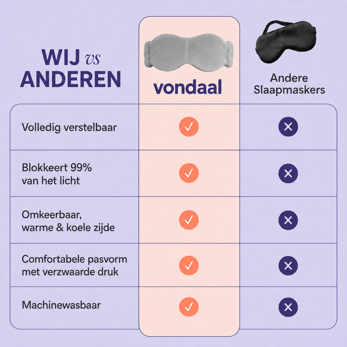Vondaal® – Comfort Slaapmasker