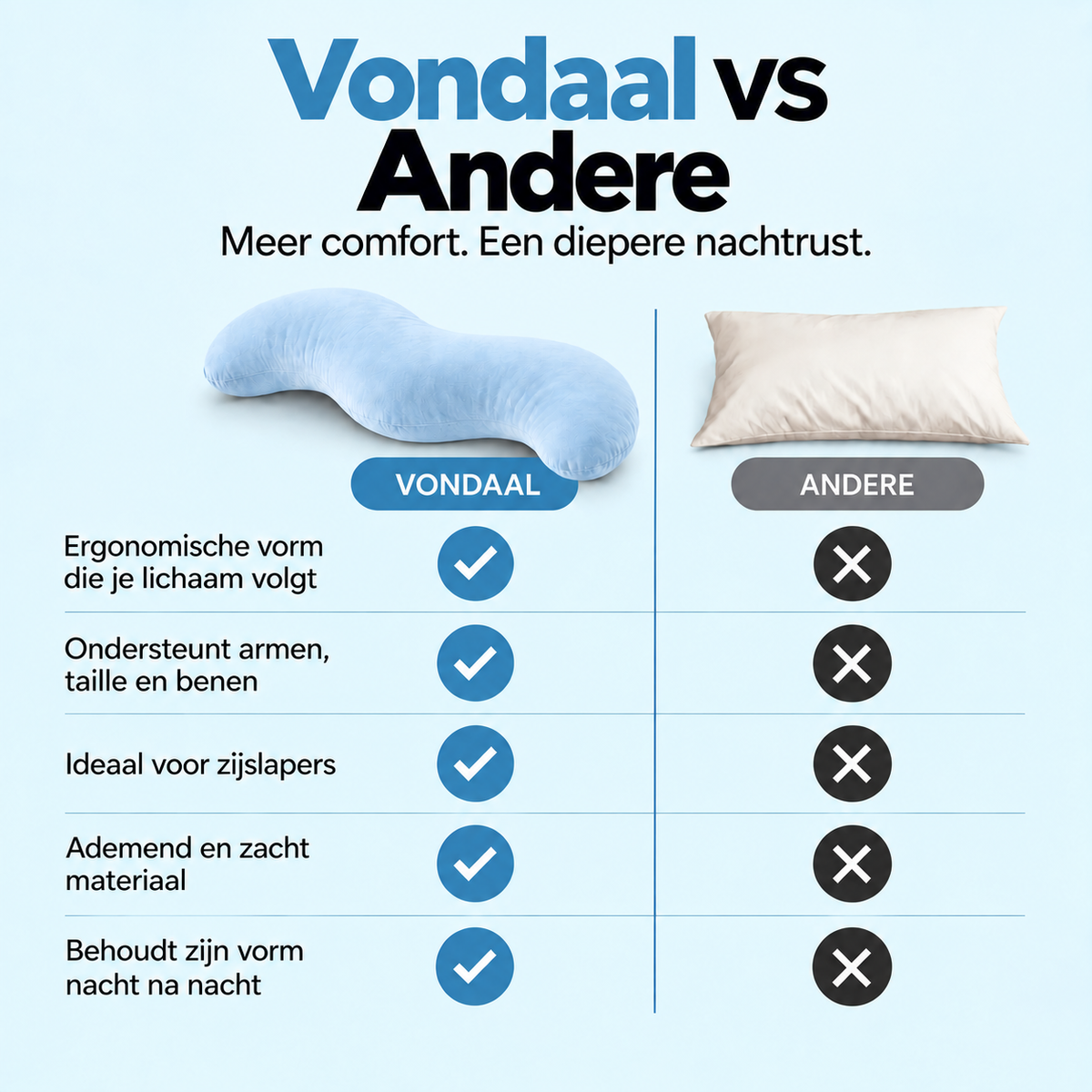 Vondaal® Comfortkussen